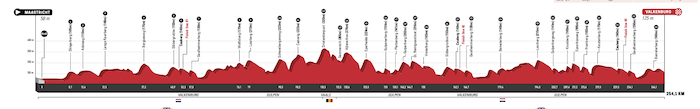 Pros Amstel Gold Race 2022 Le Parcours Le Profil Les Engages Et Les Horaires De Diffusion Tv 3bikes Fr Votre Magazine Velo Et Triathlon