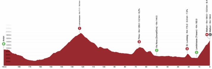 Pros Tour De Suisse 2022 Le Parcours Des Etapes Les Profils Et La Liste Des Equipes Engagees 3bikes Fr Votre Magazine Velo Et Triathlon