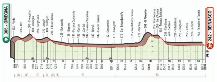 Pros Le Tour Du Piemont Gran Piemonte 2022 Le Parcours Le Profil La Liste Des Engages Et Les Horaires De Diffusion Tv 3bikes Fr Votre Magazine Velo Et Triathlon