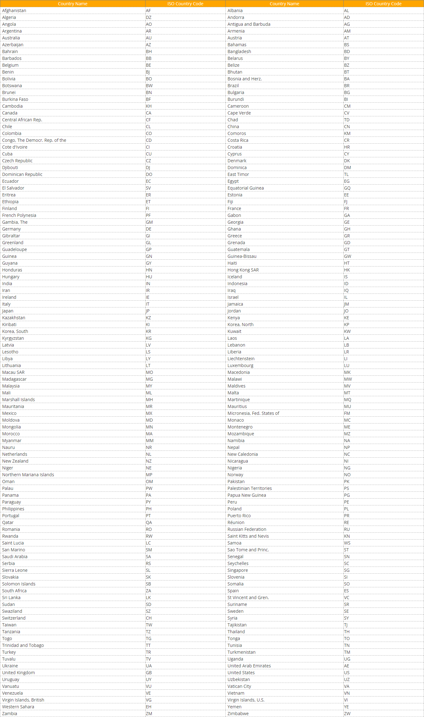 Steps To Add Country Flag Icons To Your Angular Vue Or React Applications 9mood