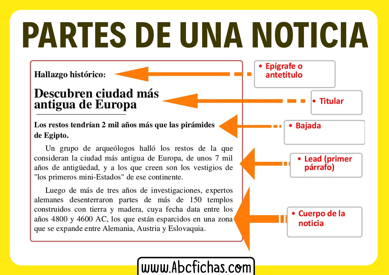 Cuales Son Las Partes De Una Noticia Otosection