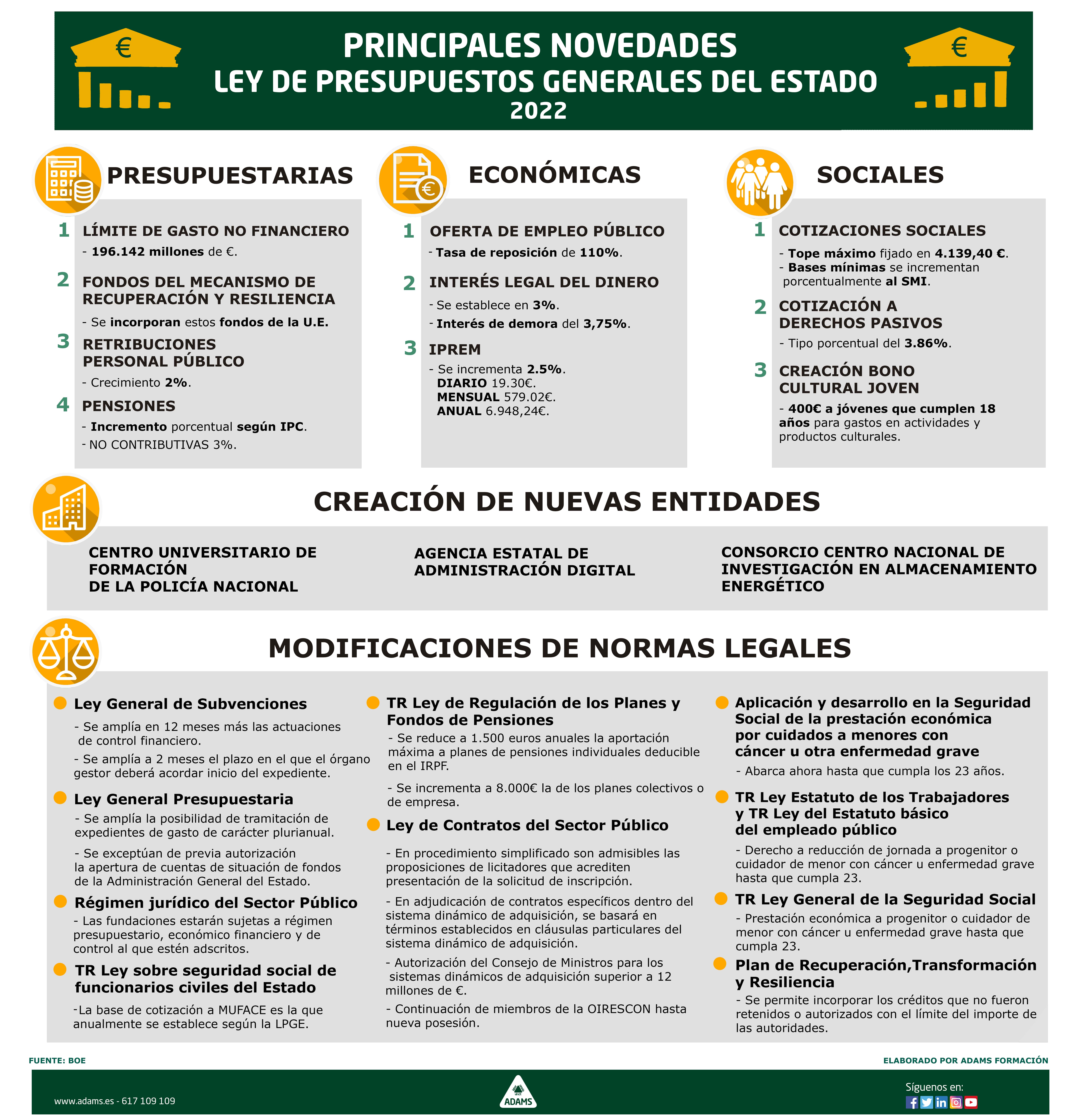 Principales Novedades De La Ley De Presupuestos Generales Del Estado 2022 Blog Del Alumno