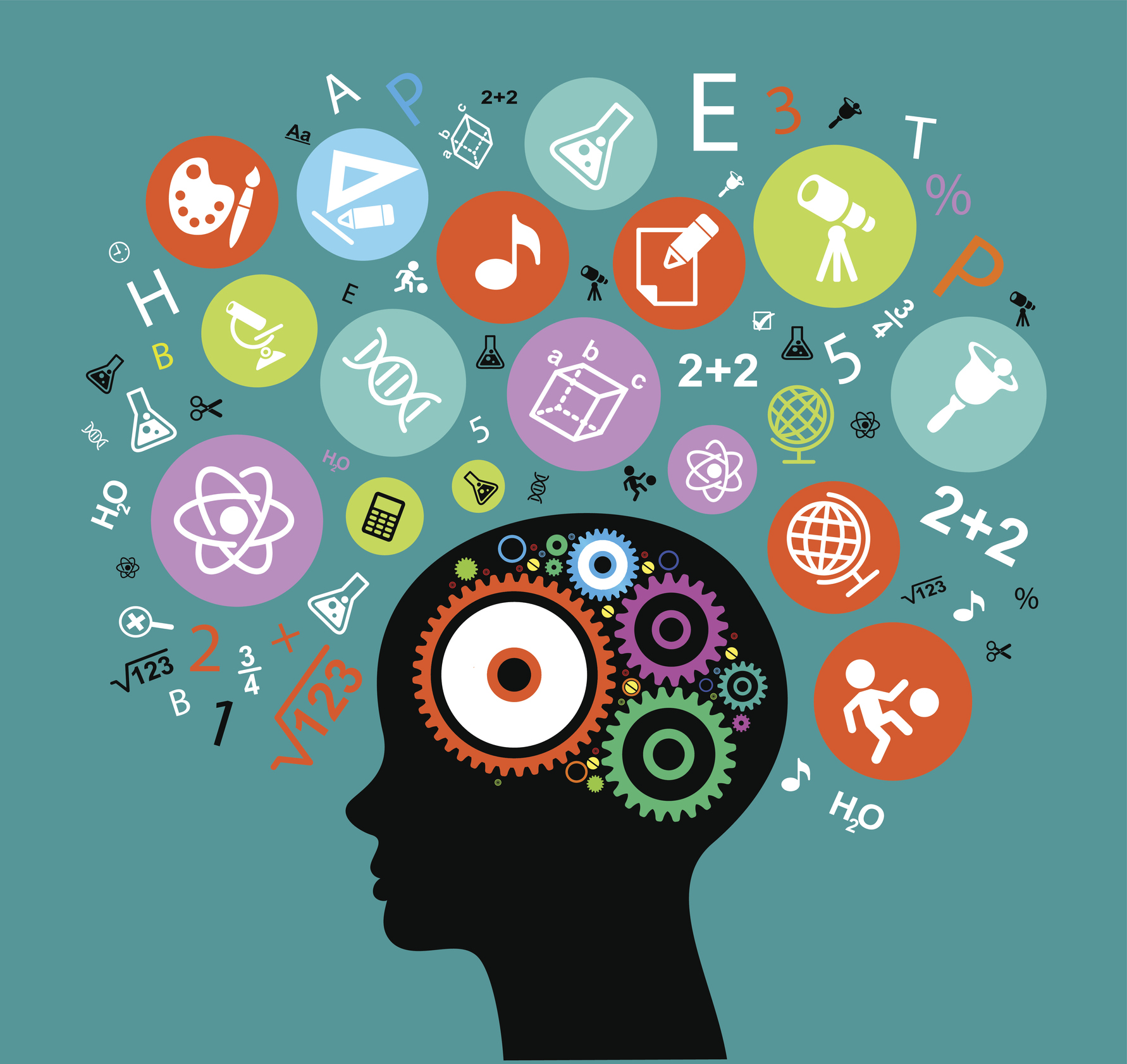 ADHD brain with icons representing "multiple intelligences": book smart, body smart, people smart, etc.