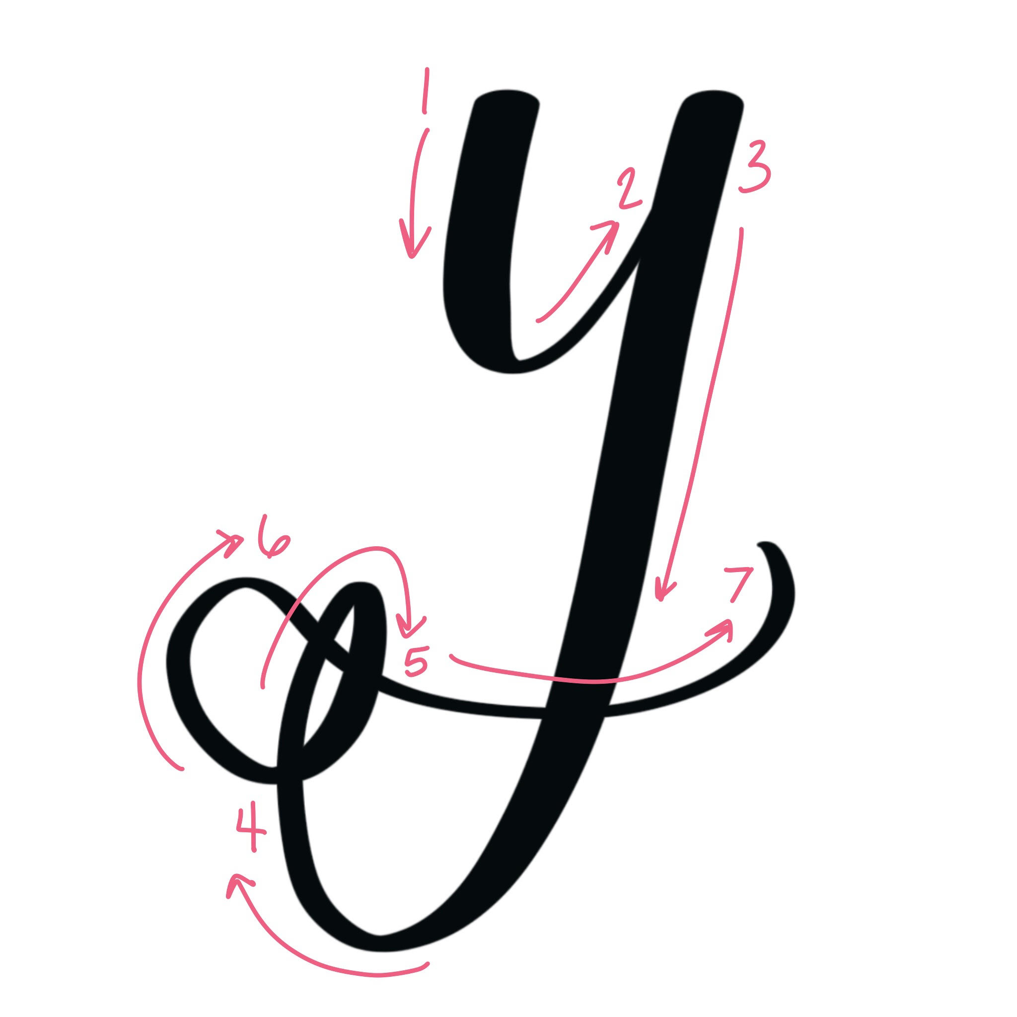 Hand Lettering Descender Letter Flourishes Free Practice Sheets Amy Latta Creations