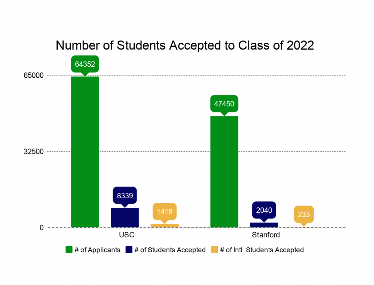 13 Universities With The Highest International Student Acceptance Rates