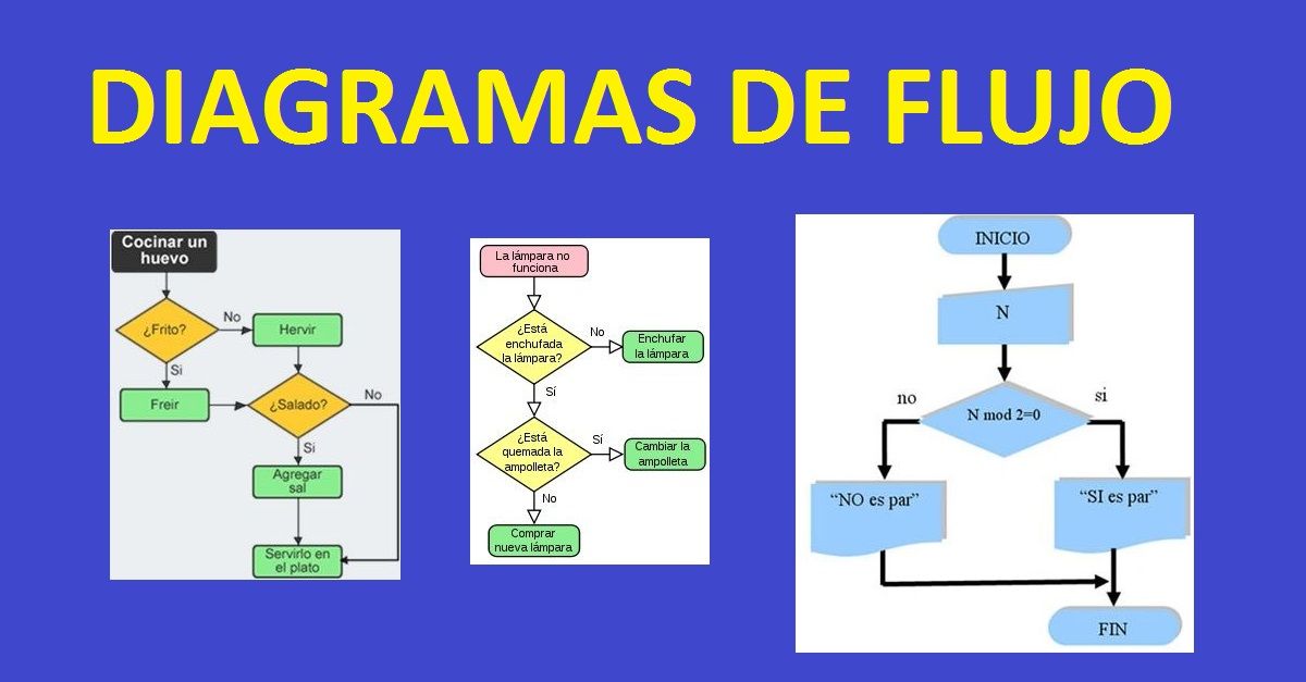 Uso Del Diagrama De Flujo Que Es Tipos Y Ejemplos Otosection 8824