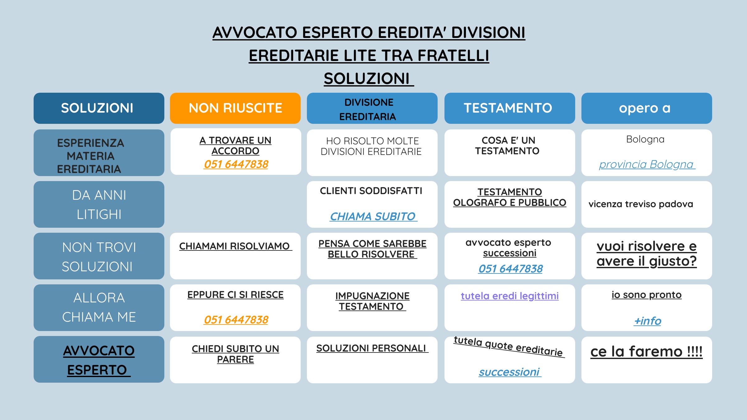 Avvocato A Bologna Cause Ereditarie Testamenti Eredi Legittimi Bologna