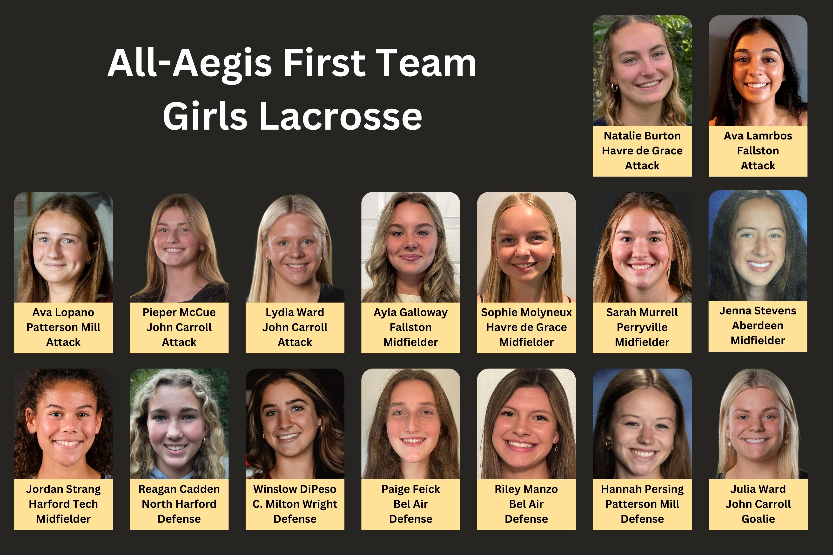 The Aegis 2024 girls lacrosse All-Area first team. (Courtesy photos)