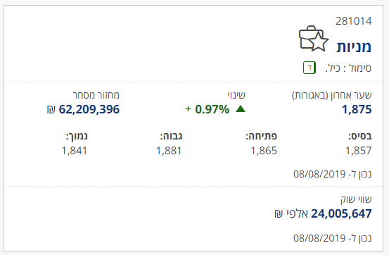 איך לבחור מניה שלבים בסיסיים למשקיע המתחיל ב ז ר ם