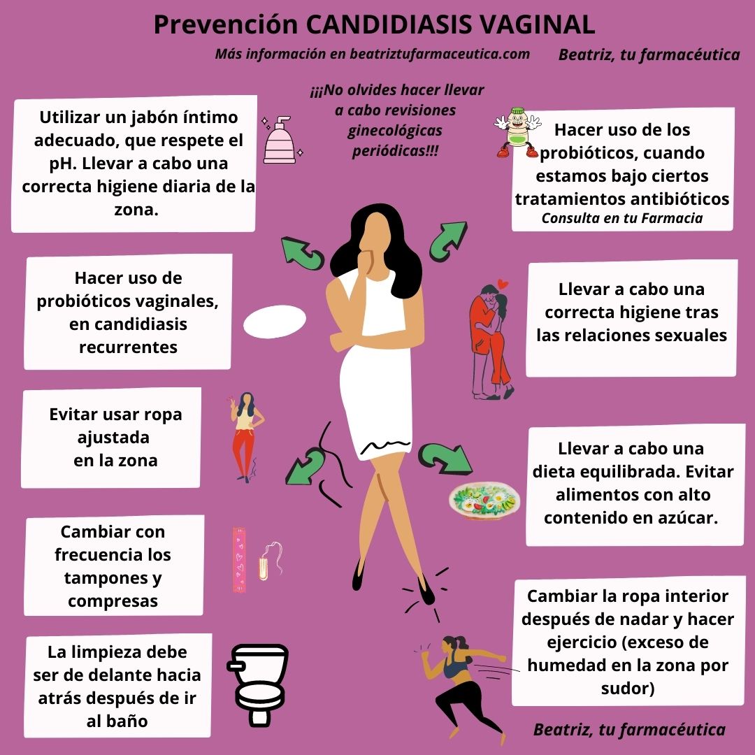 Candidiasis Vaginal Todo Lo Que Debes Saber Sobre Ella Beatriz Tu Farmaceutica