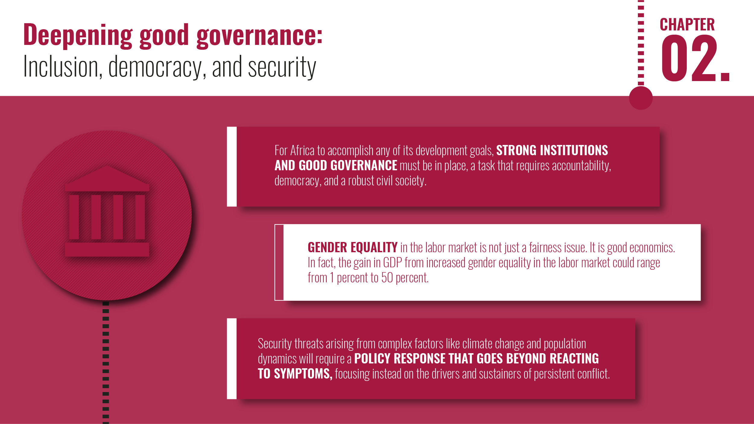 Foresight Africa 2020 Chapter 2- Deepening good governance