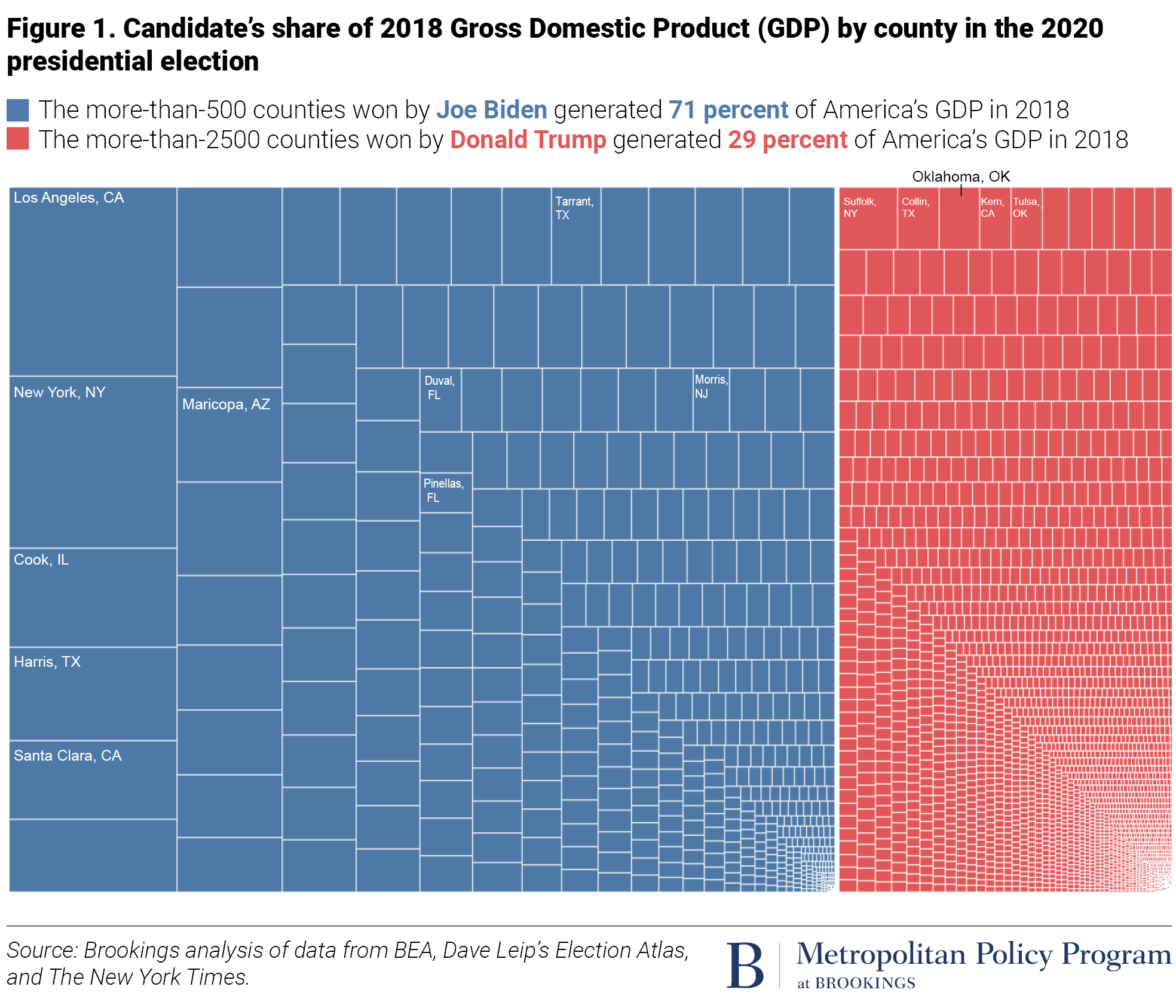Biden Voting Counties Equal 70 Of America S Economy What Does This Mean For The Nation S Political Economic Divide