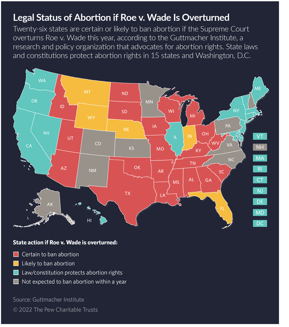 What Happens After Roe V Wade