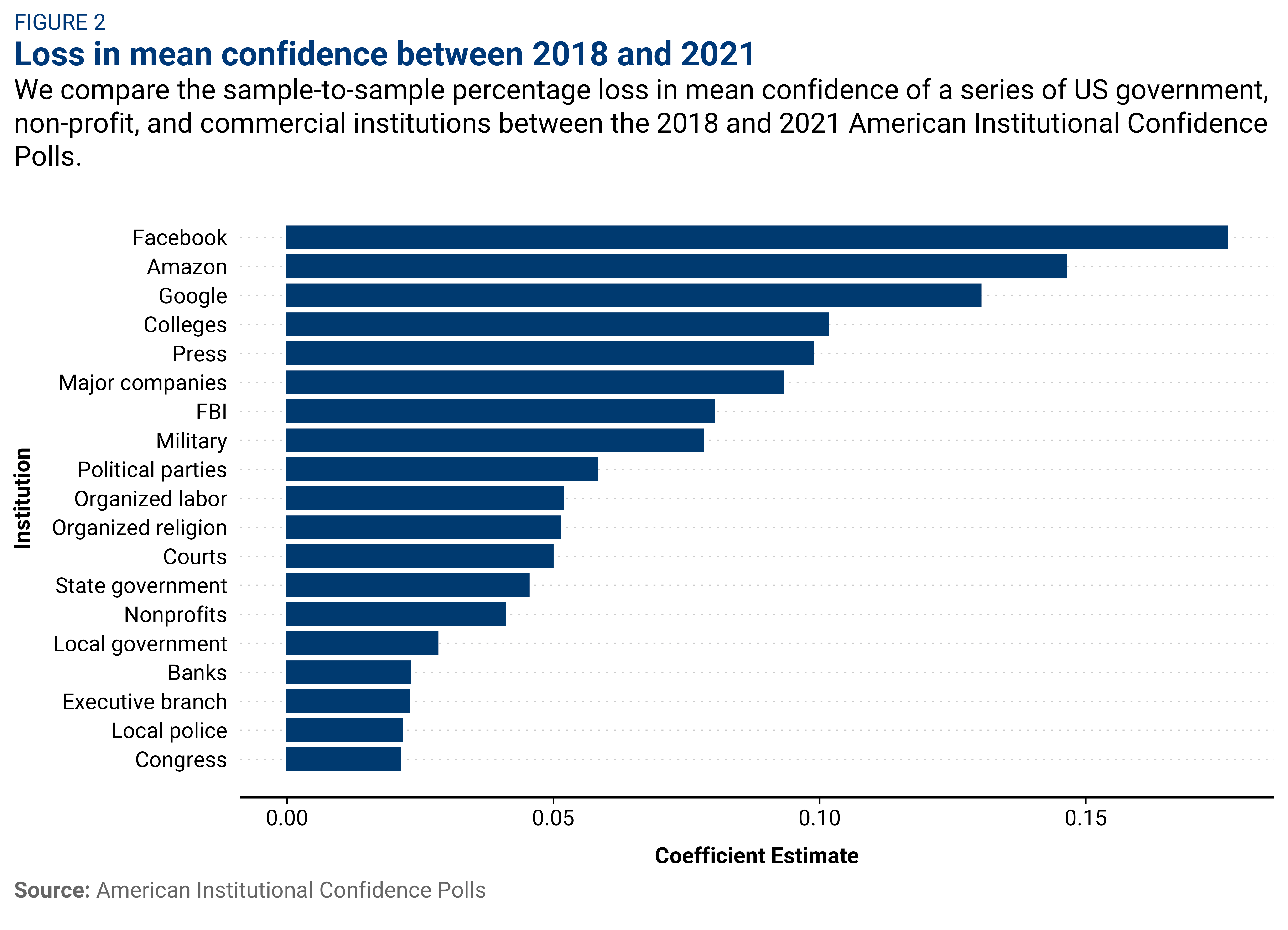 Tucker et al 5/23 fig 2