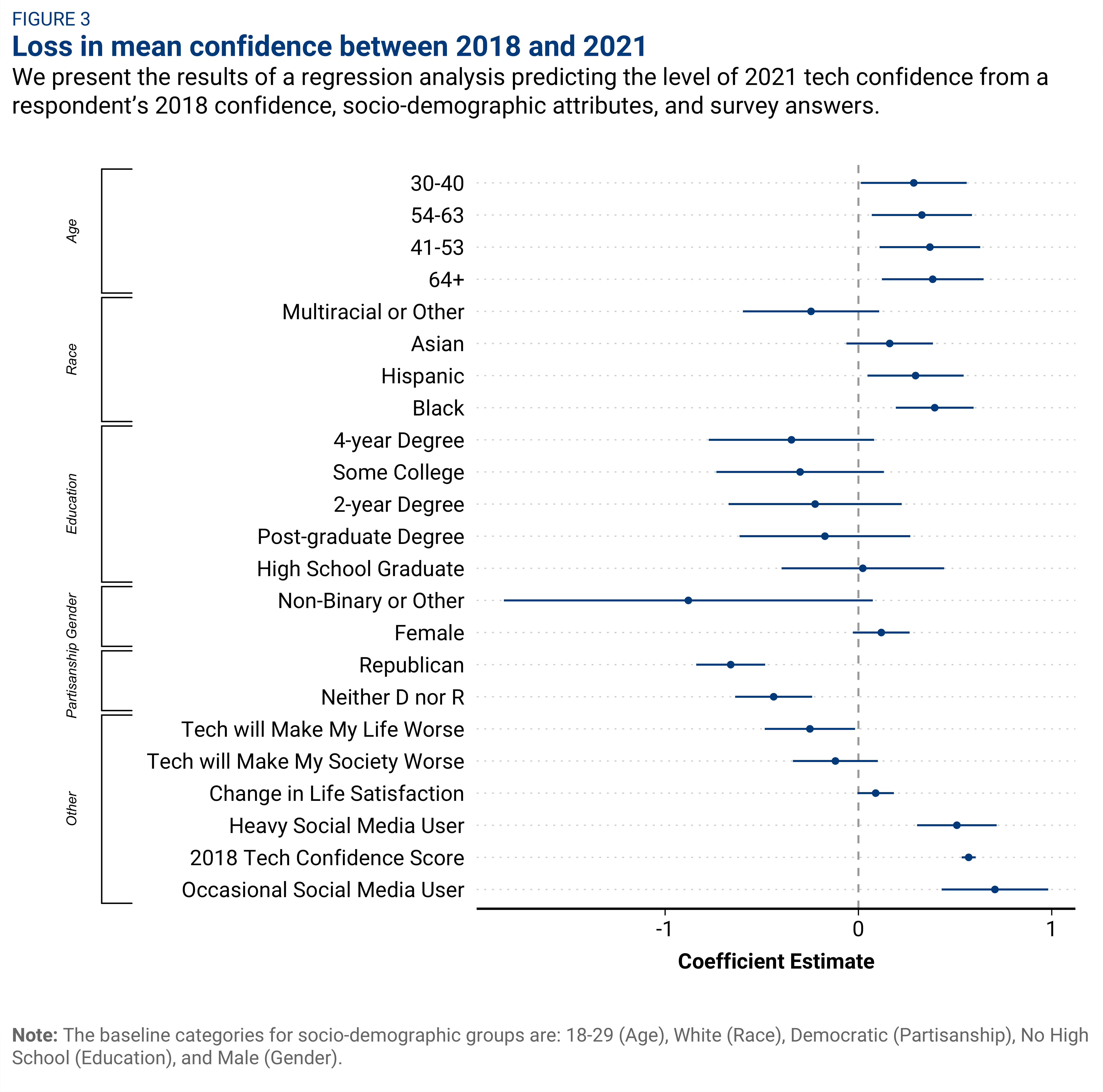 Tucker etal 5/23 fig3