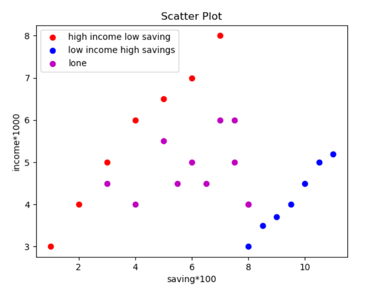 scatter-plot-in-matplotlib-matplotlib-python-programming-otosection