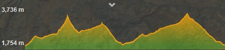 Hoogteprofiel Toubkal Circuit