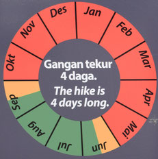 when to hike laugavegur