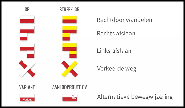 GR tekens
