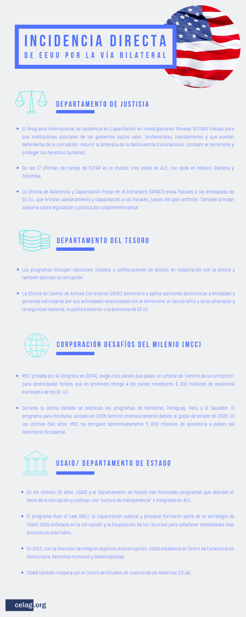 Incidencia directa de EE. UU. en los aparatos judiciales de América Latina