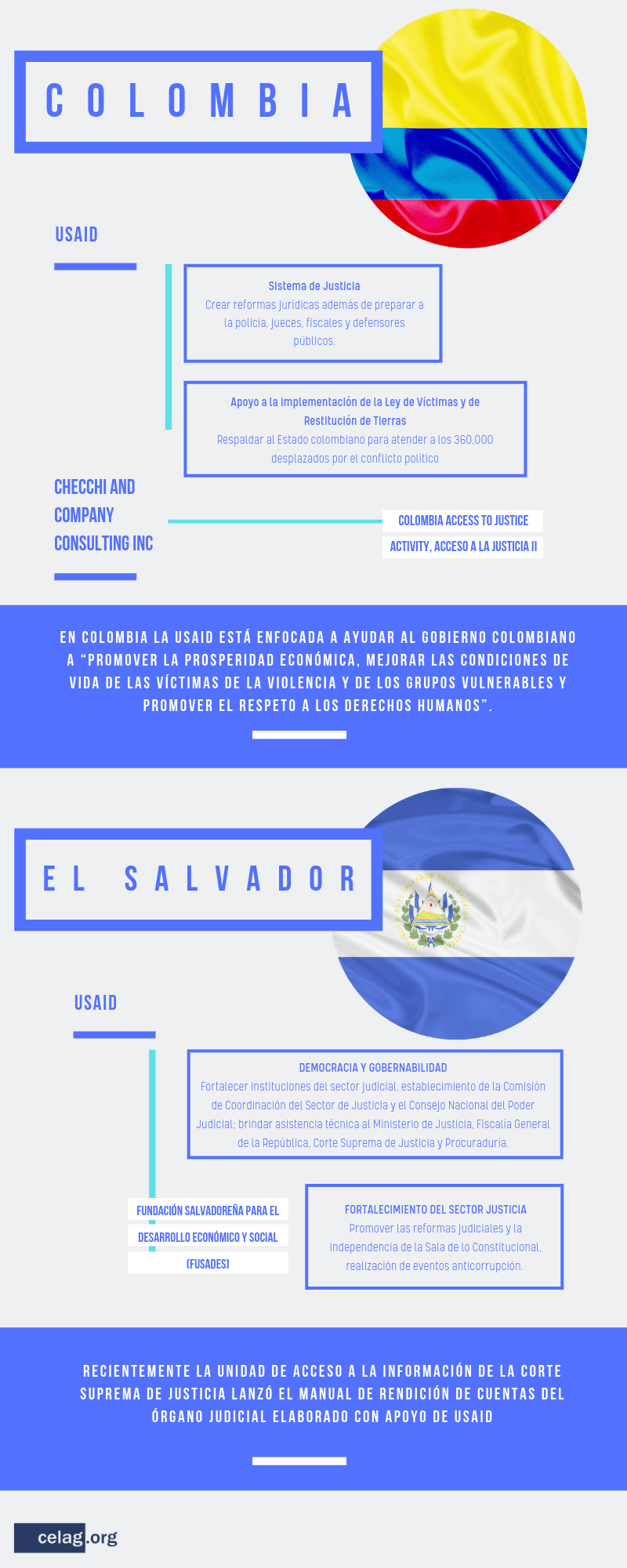Incidencia judicial de EE. UU. en América Latina