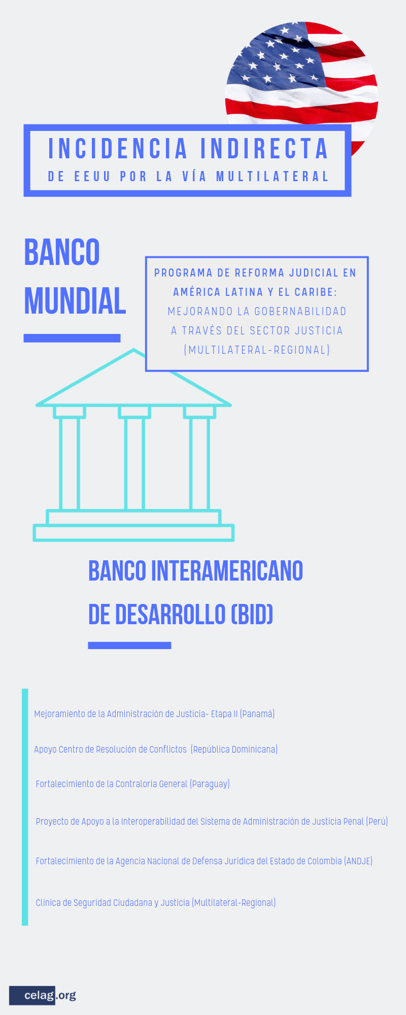 Incidencia indirecta de EE. UU. en los aparatos judiciales de América Latina