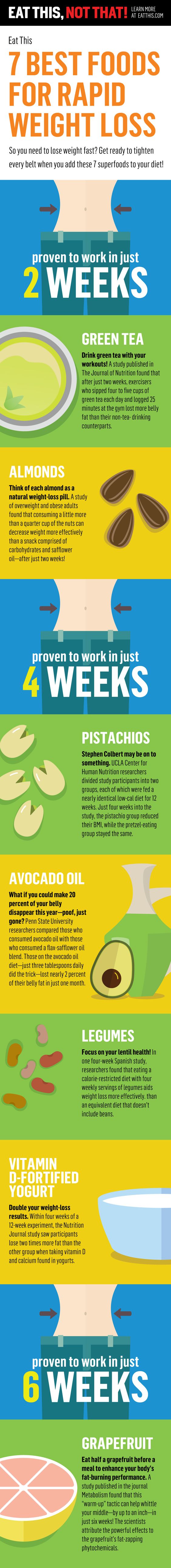 10 Great Fast Weight Loss Lists