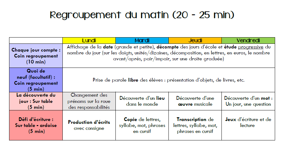 Rituels Au Cp Organisation Chat D Ecole