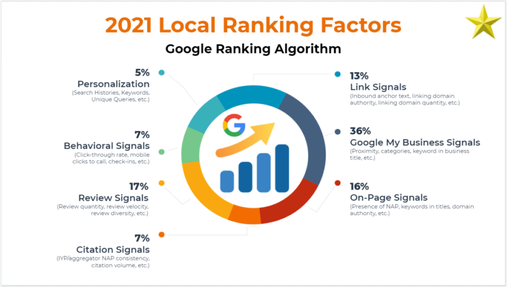 Google Confirms Responding to Reviews Improves Local SEO - Chatmeter | AI-Powered Reputation Management