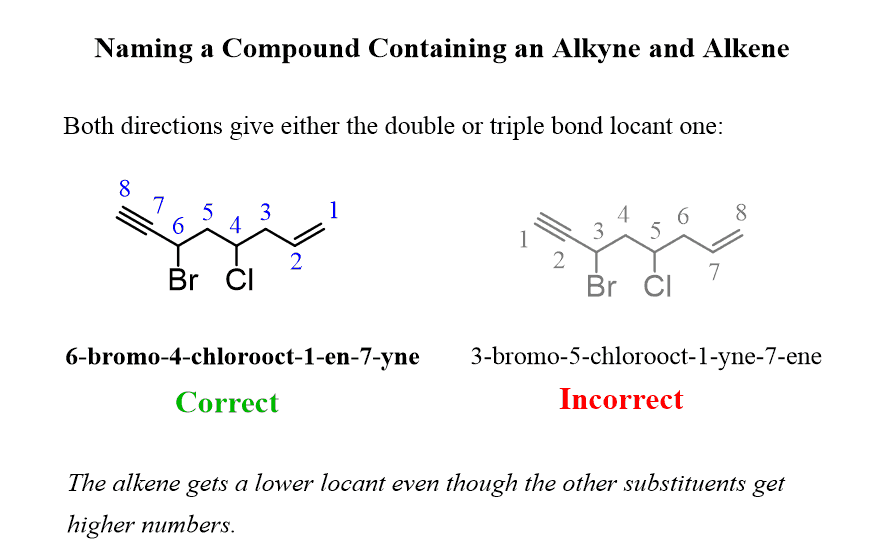 Naming Double Bonds