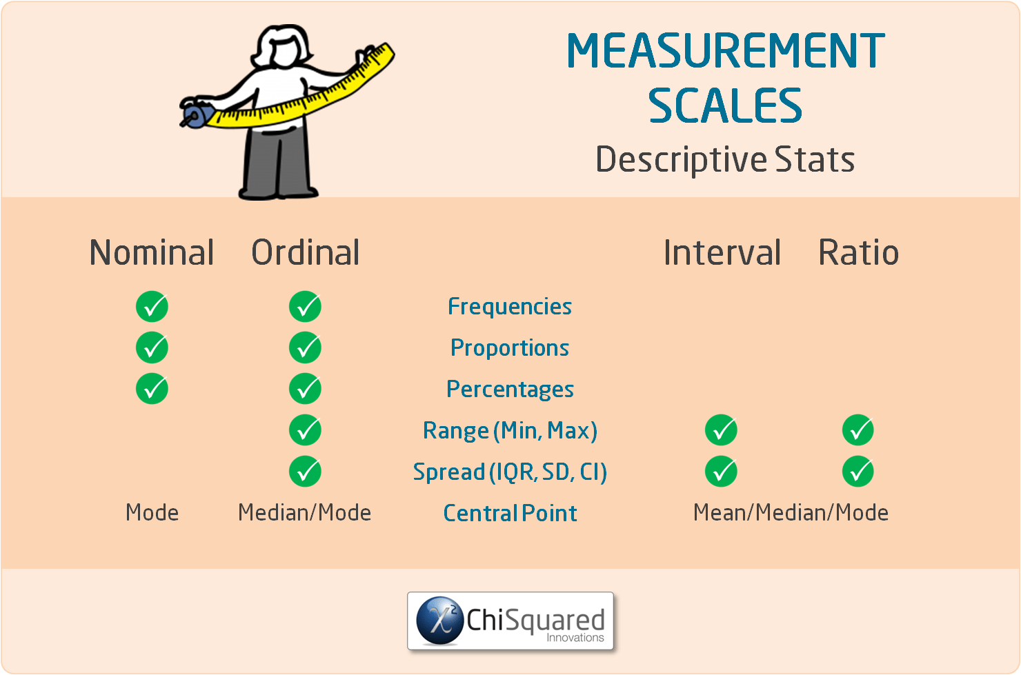 scales-of-measurement-nominal-ordinal-interval-ratio-scale-data