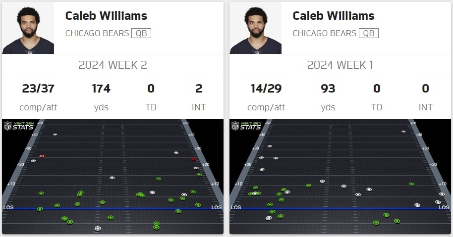 Bears quarterback Caleb Williams' pass attempts in Weeks 1 and 2. (NFL Next Gen Stats)