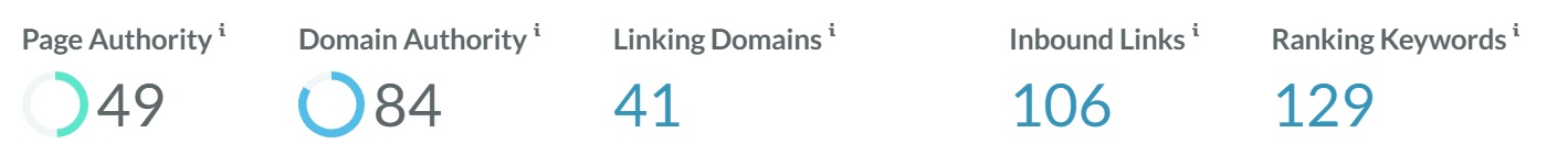 Backlink Profile Example 1