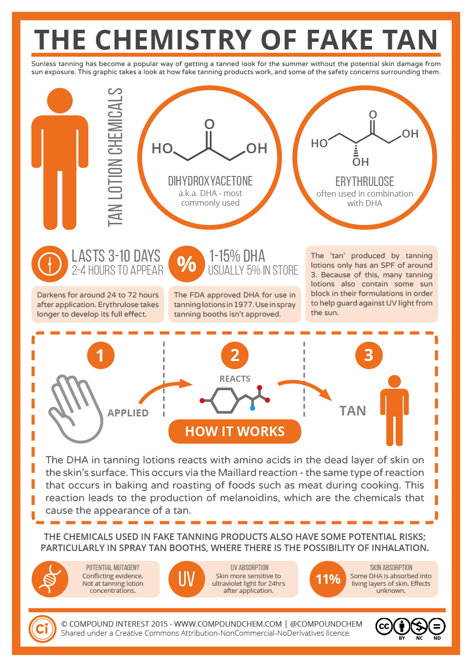 How Do Tanning Lotions Work The Chemistry Of Fake Tan Compound Interest