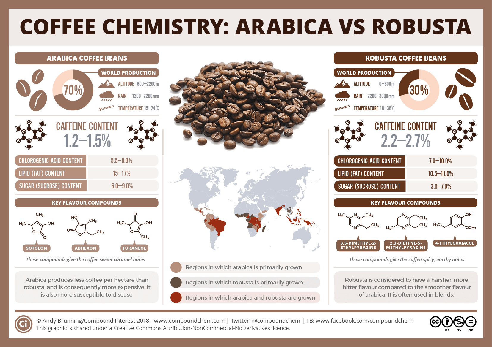 Coffee Compound Interest