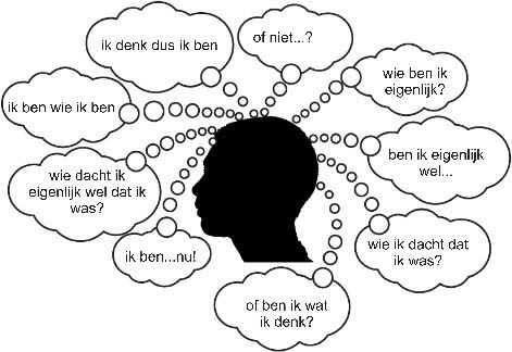 Wie Ben Ik Eigenlijk