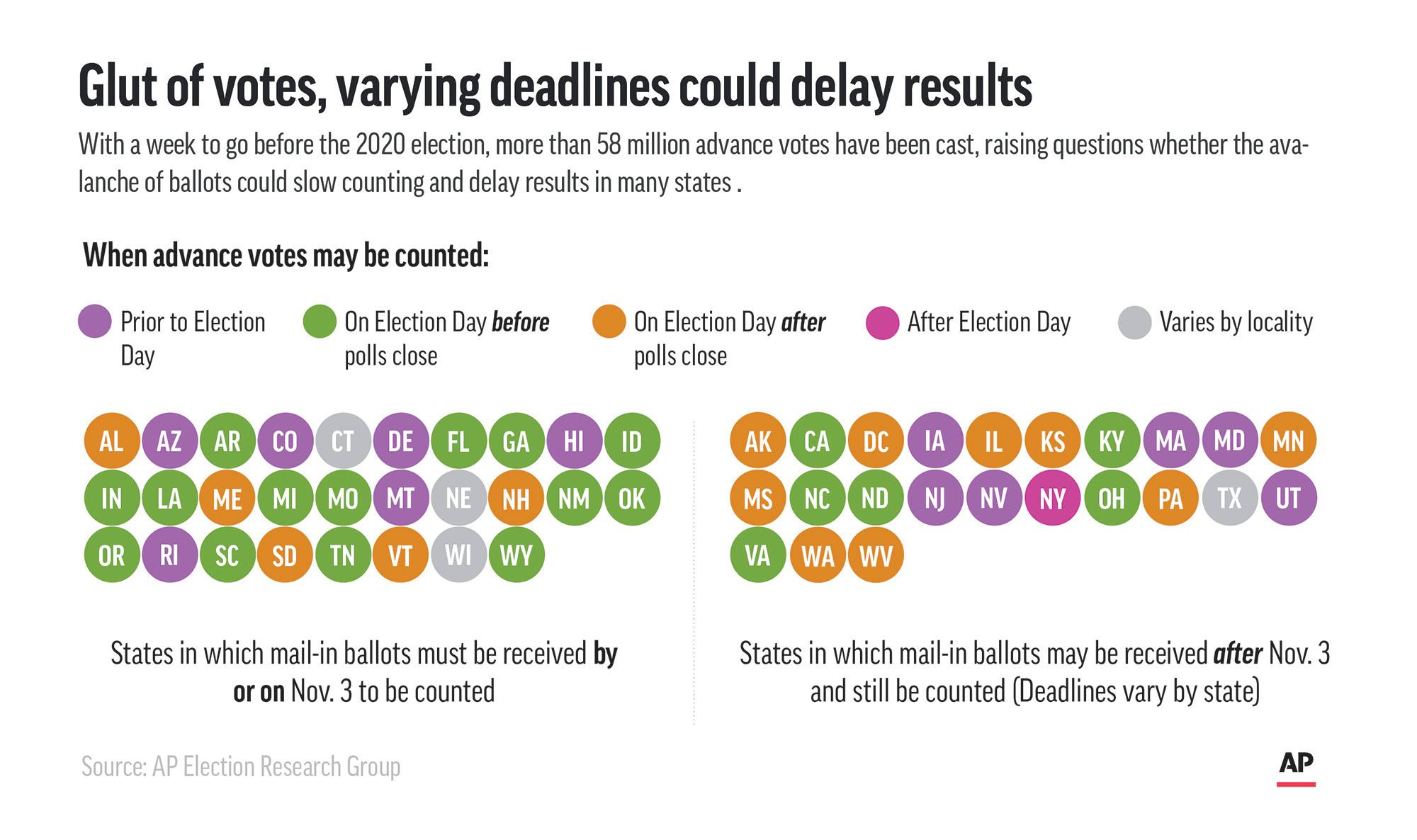 Will We Know Who Won The Presidency On Election Night