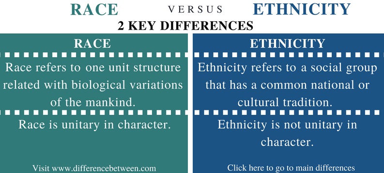 Difference Between Race and Ethnicity - Comparison Summary_Fig 1