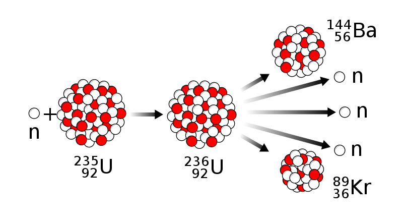 Key Difference - Nuclear Fusion vs Fission