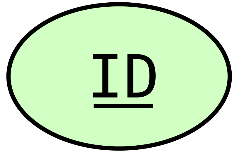 Key Difference Between Foreign key and Primary key 