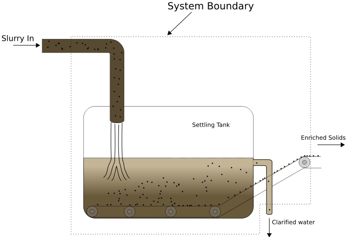 Difference Between Purifier and Clarifier_Fig 02