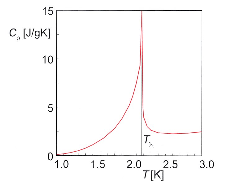 Difference Between Heat Capacity and Specific Heat