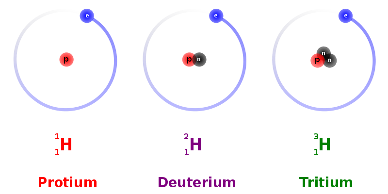 Key Difference - Hydrogen vs Helium