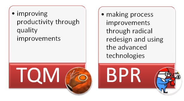 Difference Between TQM and BPR