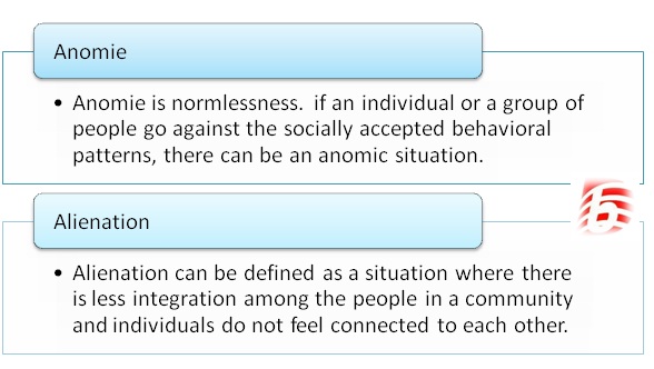 Difference Between Anomie and Alienation