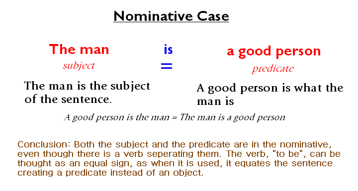 Difference Between Subject and Object