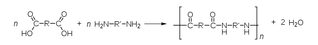 Difference Between Nylon and Teflon