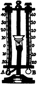  Hydrometer vs Hygrometer-