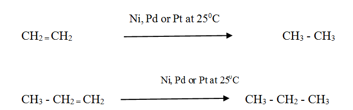 Difference Between Alkanes and Alkenes - 01