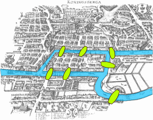 Key Difference - Topology vs Topography